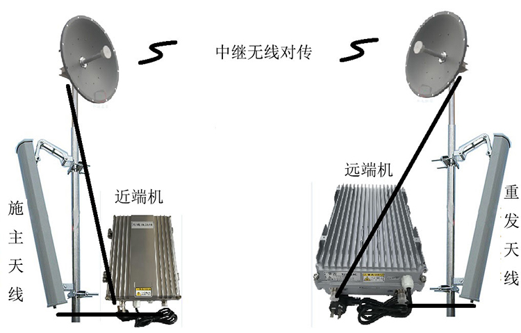 乳山智能无线拉远移频中继直放站近端机远端机